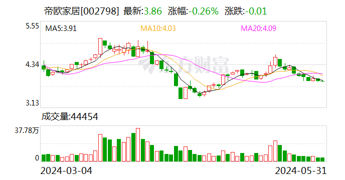 帝欧家居：5月31日召开董事会会议