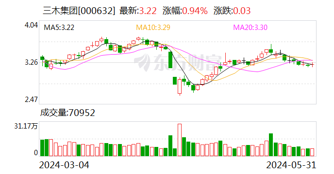 三木集团：5月31日召开董事会会议  第1张