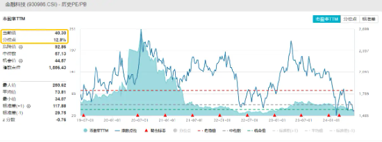 中国5月PMI“乍暖还寒”，飞速轮动行情下如何布局？金融科技罕见逆市普涨，金融科技ETF（159851）劲涨1．2%  第3张