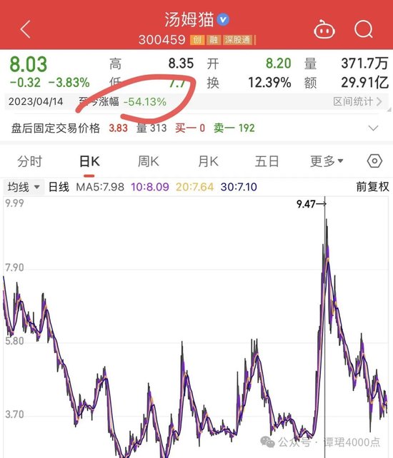 HT毛首席潜规则买方研究员 疑似内幕交易？