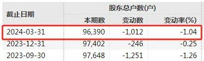 财务造假，重罚2300万元！