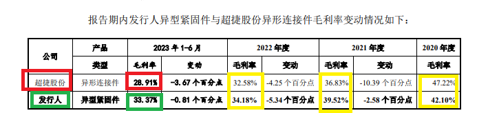 浙江华远毛利率远超同行却难自圆其说 “母弱子强”特征下实控人花式套现|海通IPO项目梳理  第1张