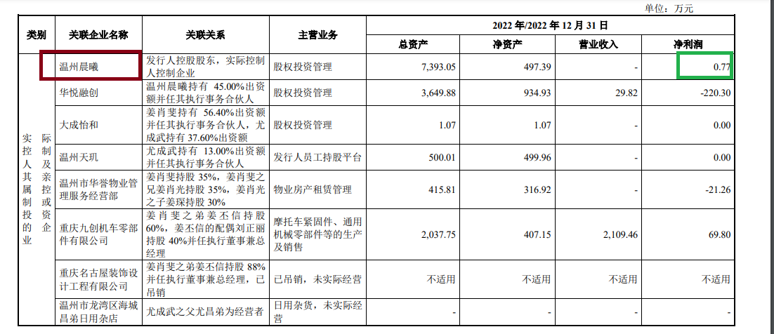 浙江华远毛利率远超同行却难自圆其说 “母弱子强”特征下实控人花式套现|海通IPO项目梳理