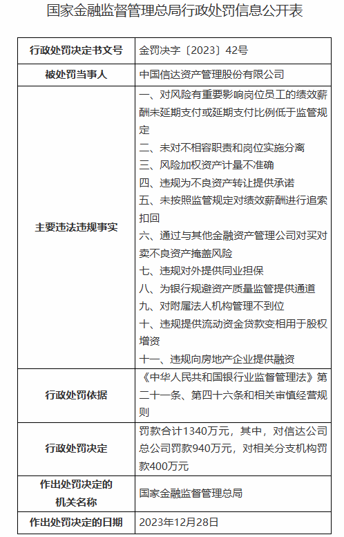 5个月前才领1340万元罚单，这家“中字头”又被罚735万！公司总资产达1.59万亿  第4张