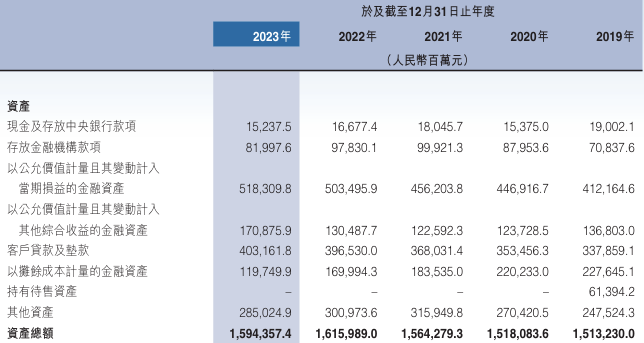 5个月前才领1340万元罚单，这家“中字头”又被罚735万！公司总资产达1.59万亿