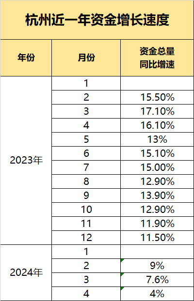 2024，中国的钱正在流向哪里？上海第一、广州第二、成都第三  第3张