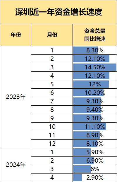 2024，中国的钱正在流向哪里？上海第一、广州第二、成都第三