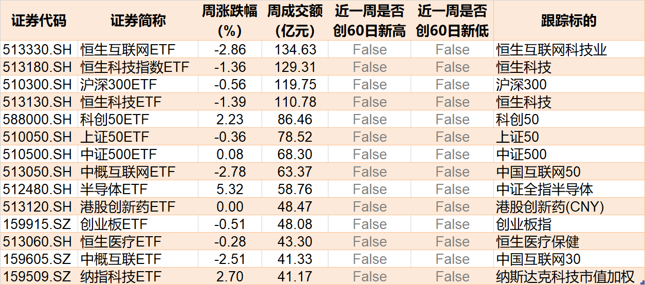 敢跌就敢买！这个热门题材本周回调4%后 机构火速进场抄底 ETF份额更是创近一年新高  第4张