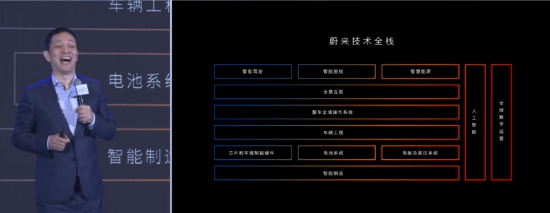 李斌：技术才是蔚来的底色，每年研发投入非常坚决  第1张