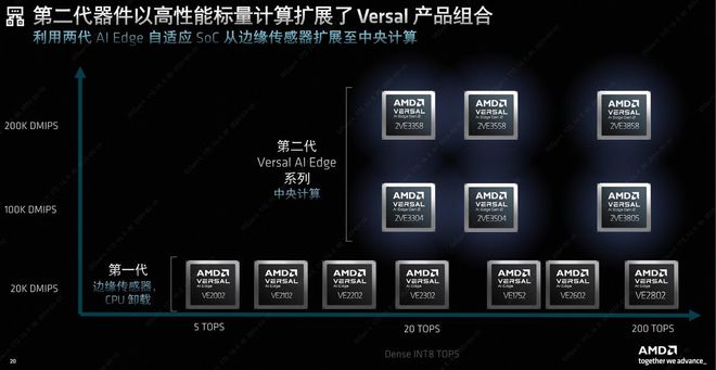 战火升级，谁将登上智驾“芯”王座？  第4张