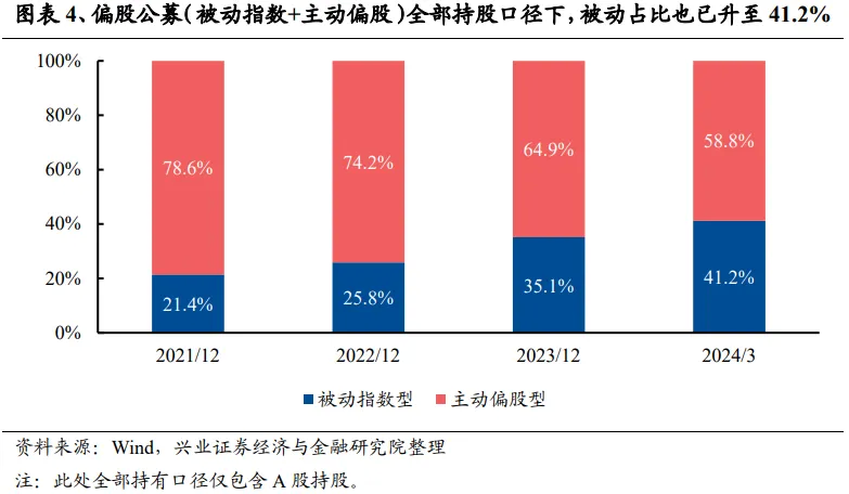 兴证策略：谁改变了市场风格？  第4张