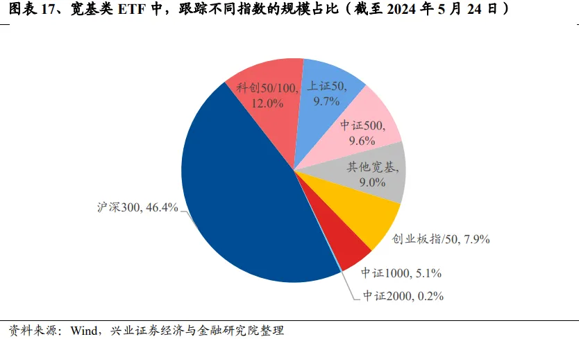 兴证策略：谁改变了市场风格？  第17张