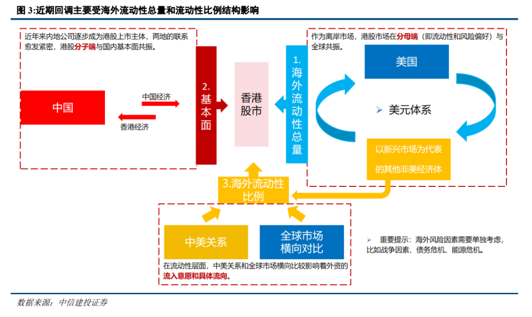 中信建投陈果：港股行情结束了吗？