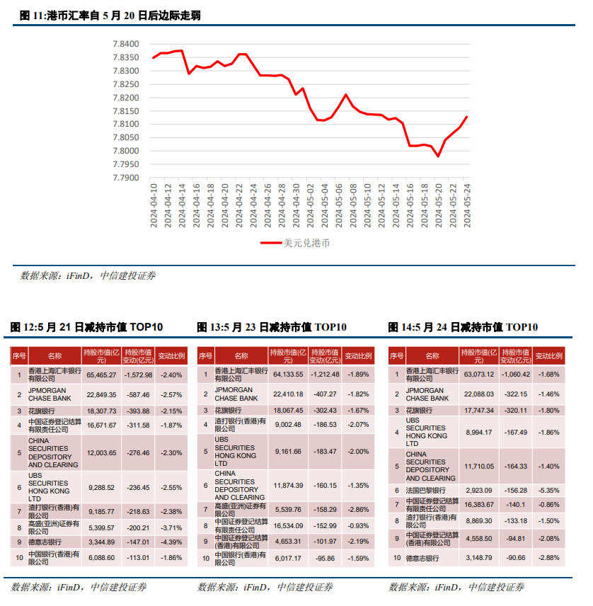 中信建投陈果：港股行情结束了吗？