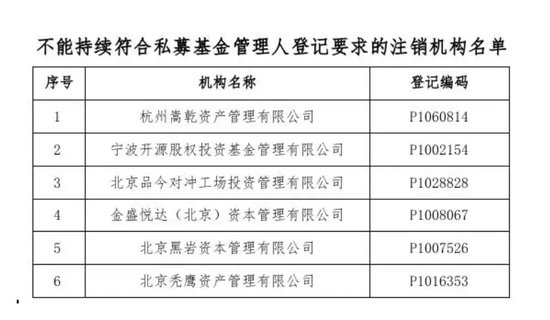 金融圈奇葩！怒怼投资人：江湖大仇！