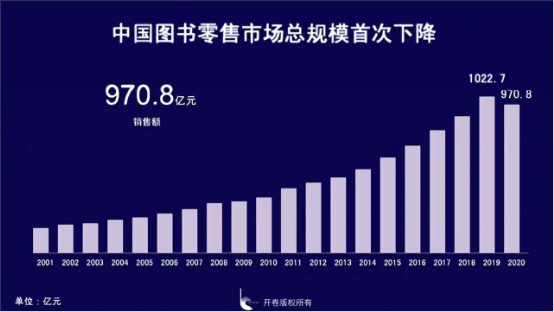 劣质童书、高价纸书、抵制电商，图书商为何只“仇视”京东？  第4张