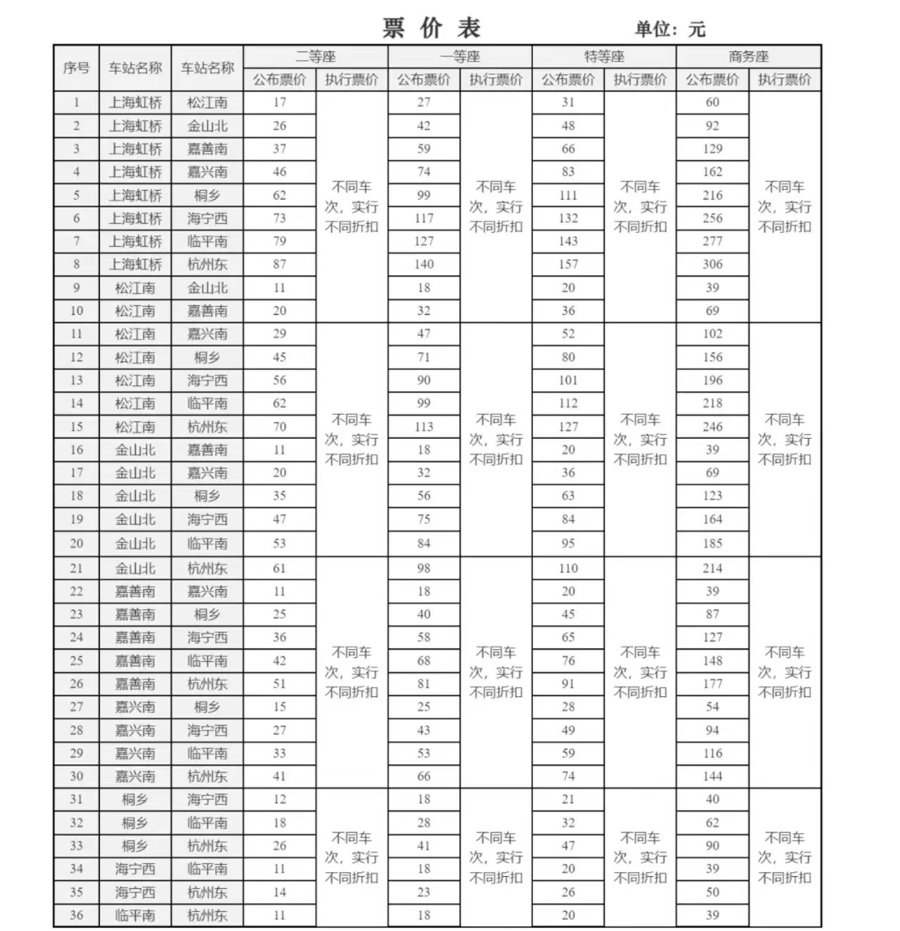 4条高铁今起开售市场化票价，国铁集团详解车票如何有升有降