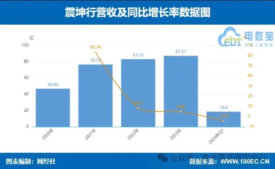 业绩大比拼！国联股份 上海钢联等七家产业电商一季报谁最抢眼？  第4张