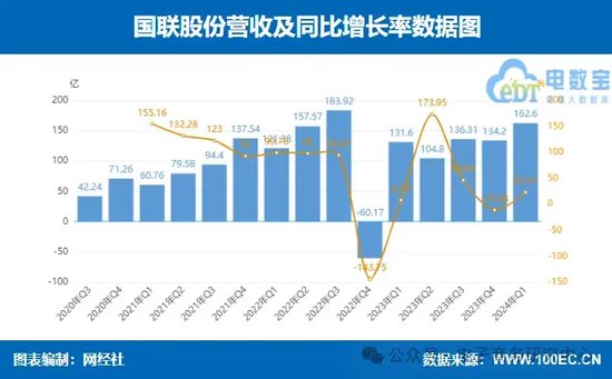 业绩大比拼！国联股份 上海钢联等七家产业电商一季报谁最抢眼？  第5张