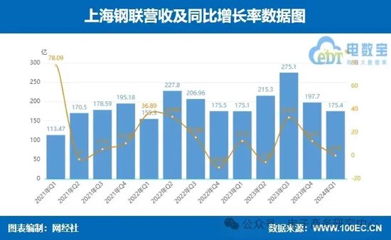 业绩大比拼！国联股份 上海钢联等七家产业电商一季报谁最抢眼？  第6张