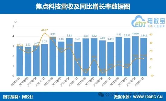 业绩大比拼！国联股份 上海钢联等七家产业电商一季报谁最抢眼？