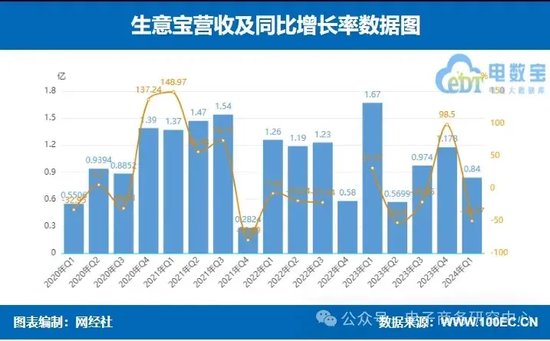 业绩大比拼！国联股份 上海钢联等七家产业电商一季报谁最抢眼？