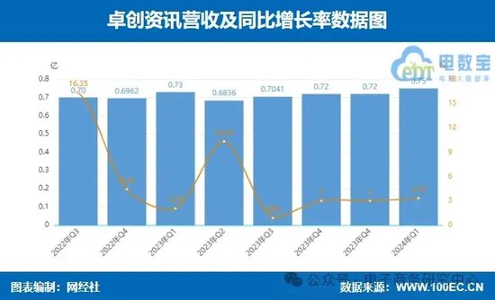 业绩大比拼！国联股份 上海钢联等七家产业电商一季报谁最抢眼？  第10张