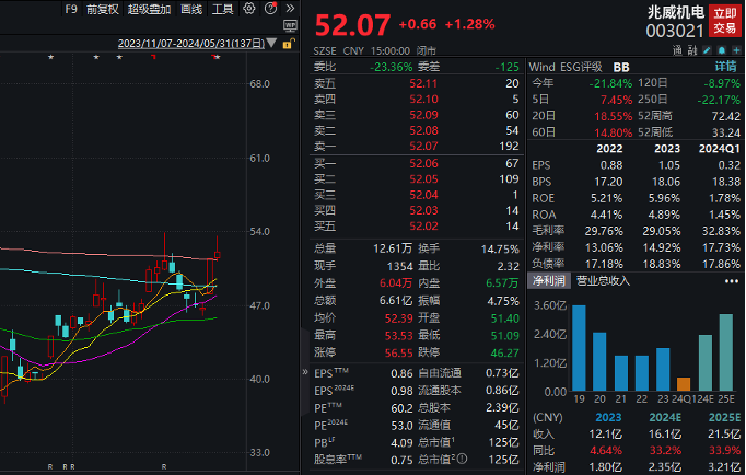 四连板牛股火速澄清，热门概念业务占比较小，多家知名游资参与炒作！近500亿解禁洪流袭来，微传动龙头解禁市值最大