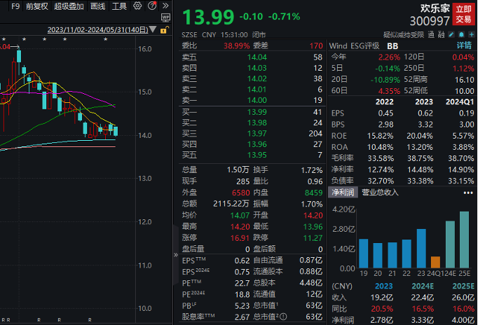 四连板牛股火速澄清，热门概念业务占比较小，多家知名游资参与炒作！近500亿解禁洪流袭来，微传动龙头解禁市值最大  第4张