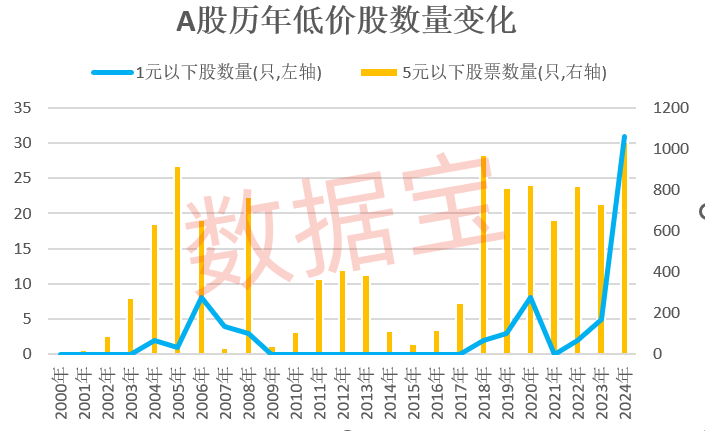 31股跌破“生死线”！这类公司已资不抵债，营收最低不到400万元