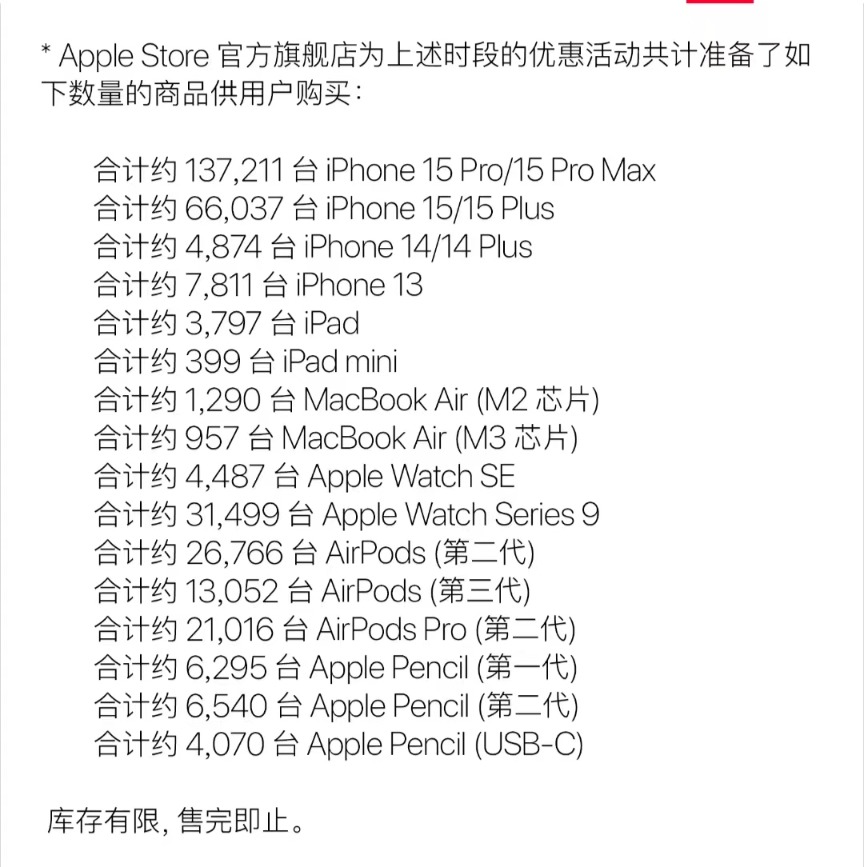 iPhone15系列价格突然大跳水 史上最低！  第2张