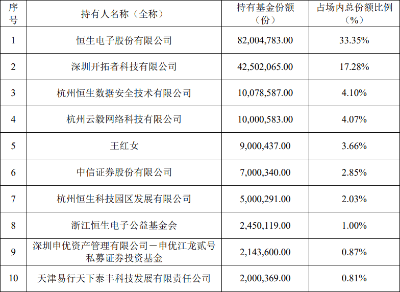 大逆转！超70亿元入场 资金借助ETF逢低布局