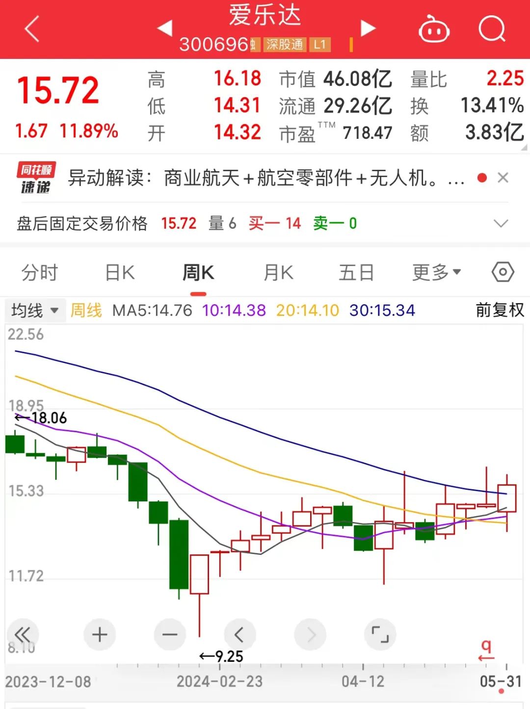 爆买，7股增仓超200%！北上资金连续8周加仓这一行业，8股获连续4周买入！机构扎堆看好的个股曝光  第2张