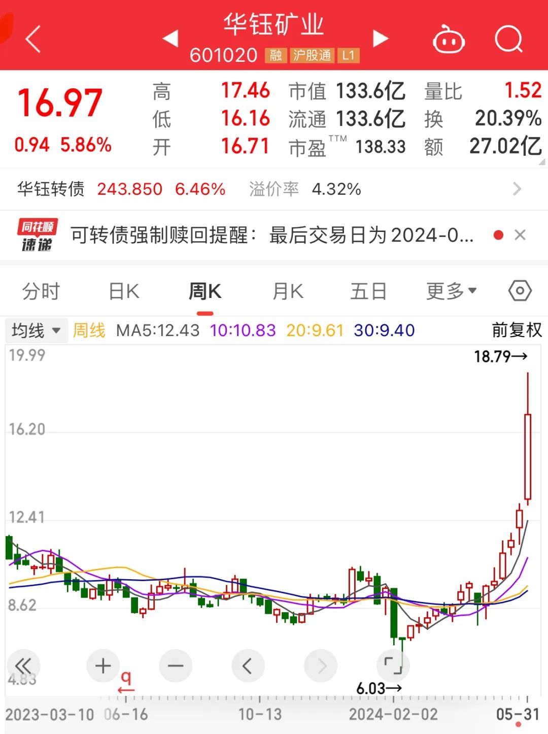 爆买，7股增仓超200%！北上资金连续8周加仓这一行业，8股获连续4周买入！机构扎堆看好的个股曝光  第4张