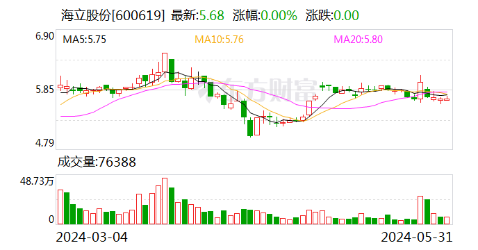 海立股份：公司不动产被征收 补偿款2989.39万元  第1张