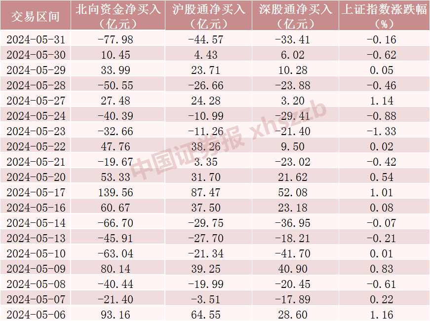 持续流入，加仓核心资产！