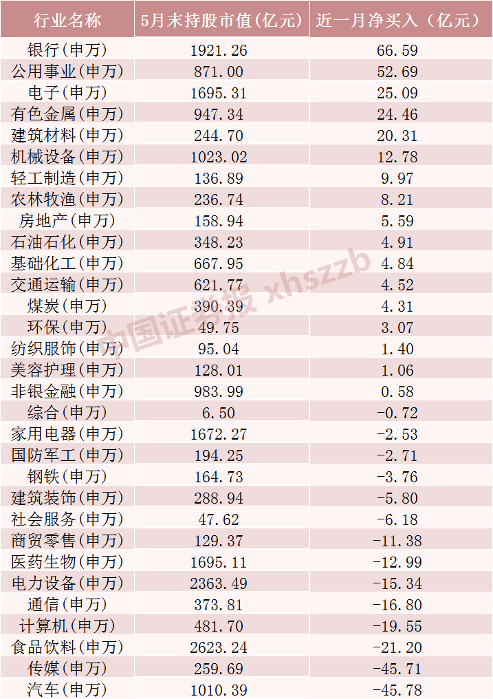 持续流入，加仓核心资产！  第2张