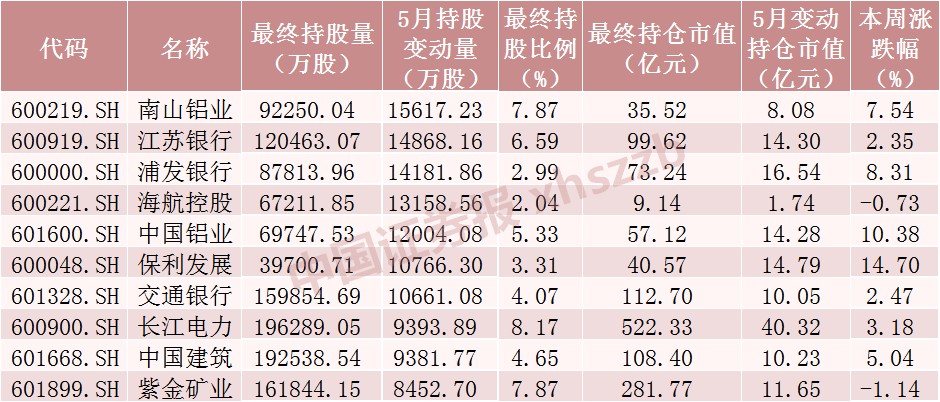 持续流入，加仓核心资产！