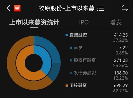 上市首亏的牧原股份：挥之不去的质疑