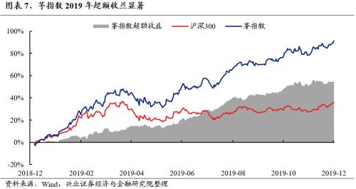 兴证策略：三大指标看本轮调整的位置  第7张