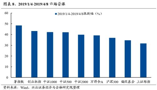 兴证策略：三大指标看本轮调整的位置  第8张