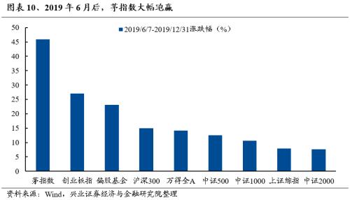 兴证策略：三大指标看本轮调整的位置  第10张