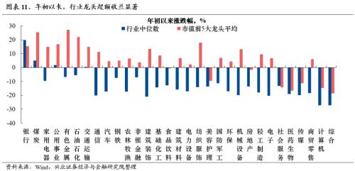 兴证策略：三大指标看本轮调整的位置  第11张