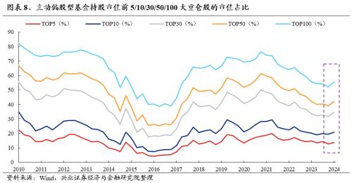 兴证策略：三大指标看本轮调整的位置  第12张