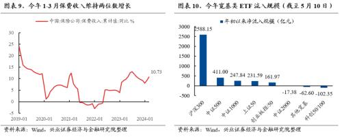 兴证策略：三大指标看本轮调整的位置  第13张