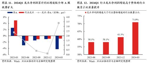 兴证策略：三大指标看本轮调整的位置  第14张