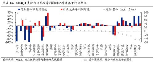 兴证策略：三大指标看本轮调整的位置  第15张