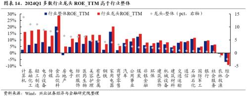 兴证策略：三大指标看本轮调整的位置  第16张