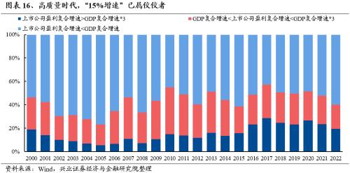 兴证策略：三大指标看本轮调整的位置  第18张