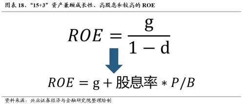 兴证策略：三大指标看本轮调整的位置  第20张